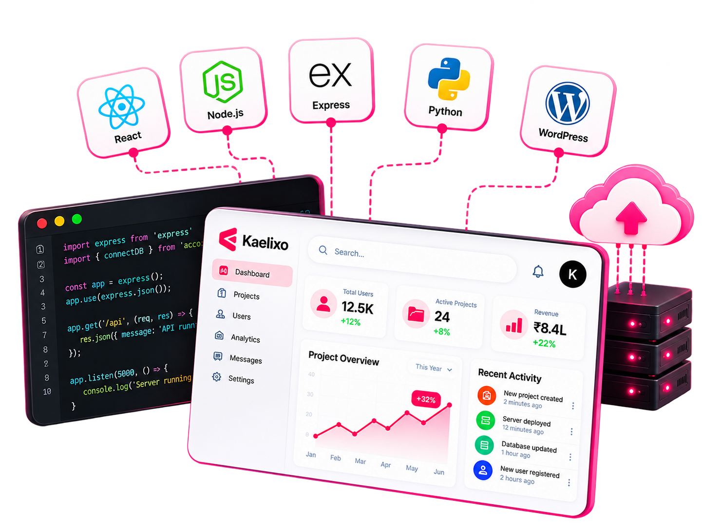 Web Application Development Approach & Architecture